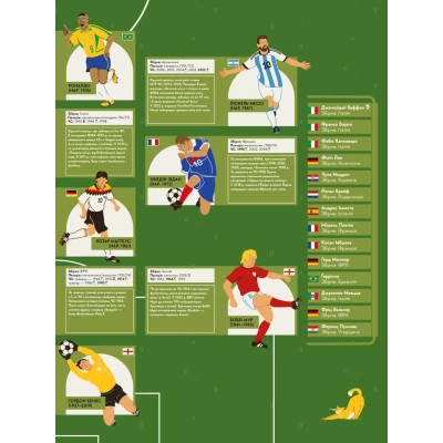 Книга Книга-мандрівка. Чемпіонати світу з футболу Видавництво Старого Лева (9789664484708) Вінниця - фото 7