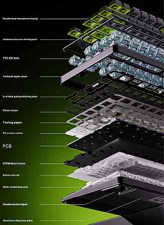 Ігрова механічна магнітна клавіатура VGN neon 75% a75 Київ