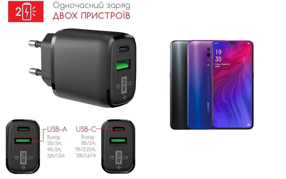 Сетевое зарядное устройство для Oppo Reno Z, 20W 3A, Quick Charge 3.0 Киев - изображение 1