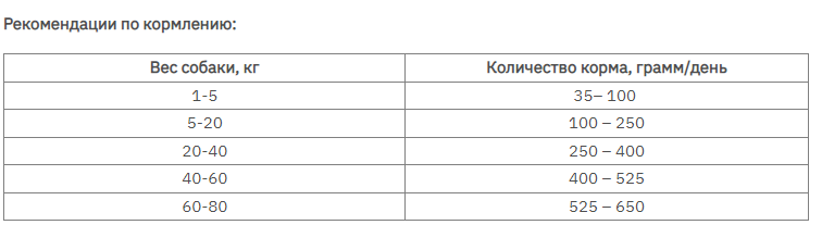 BonaCibo Adult Dog Form (Бонасібо Едалт Дог Форм Курка Ріс Анчоуси) корм для собак, які старіють / більше 15 кілограмів. Запоріжжя - фото 3