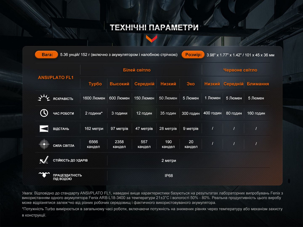Мультиліхтар Fenix HM61R V2.0 Київ - фото 19