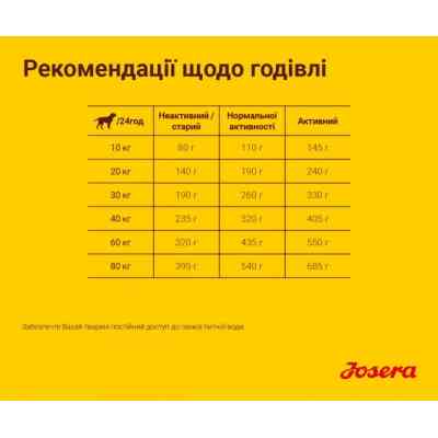 Сухой корм для собак Josera Optiness 900 г (4032254745228) Винница