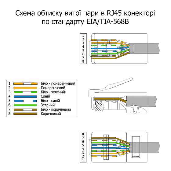 Набор коннектор RJ45 20 шт + колпачок под RJ45 синий 20 шт Киев