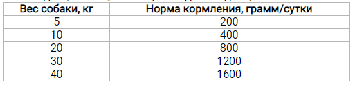 Dolina Noteci Premium (Долина Нотечі Преміум) консерви вологий корм для собак з яловичиною 800 г х 12 шт. Запоріжжя - фото 3