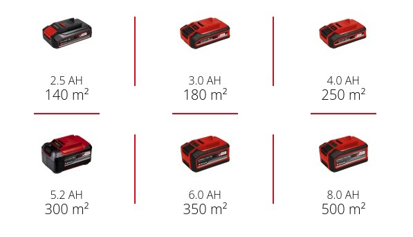 Професійна газонокосарка акумуляторна Einhell GE-CM 18/32 Li - Solo : з АКБ 18V 4,0 Ah, 32см ширина, 350 кв. м. безщіткова Київ - фото 10
