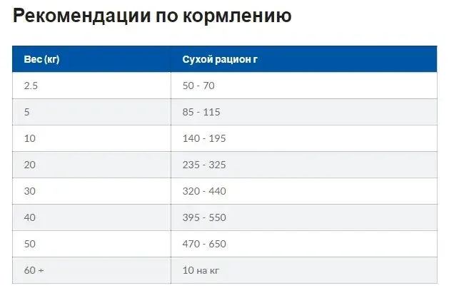 Hills Prescription Diet Canine c/d Multicare (Хиллс ПД Канин с/д) - корм для собак профилактика и лечения МКБ 12 кг. Запорожье - изображение 9