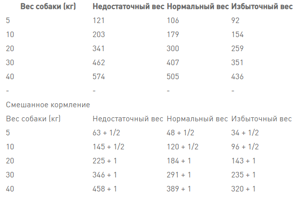 Royal Canin Gastrointestinal Low Fat (Рояв Канін Гастроінтензал Левів Фет) корм для собак для травлення 1.5 кг. Запоріжжя - фото 7
