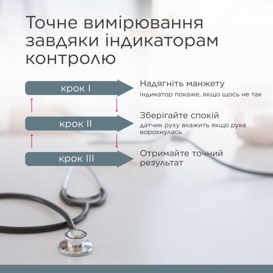 Автоматичний тонометр B.Well MED-50 Дніпро