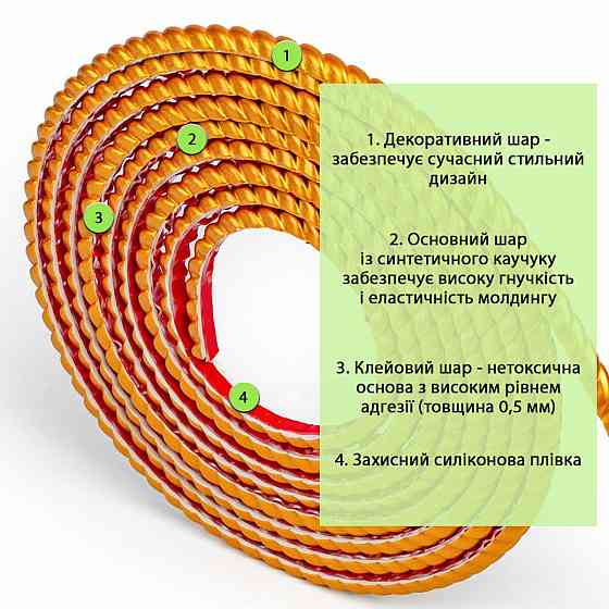 Золотий декоративний молдинг Київ