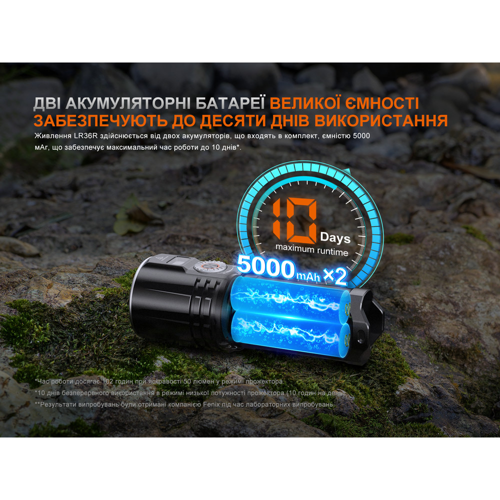 Ліхтар ручний пошуковий лазерний Fenix LR36R Київ - фото 15