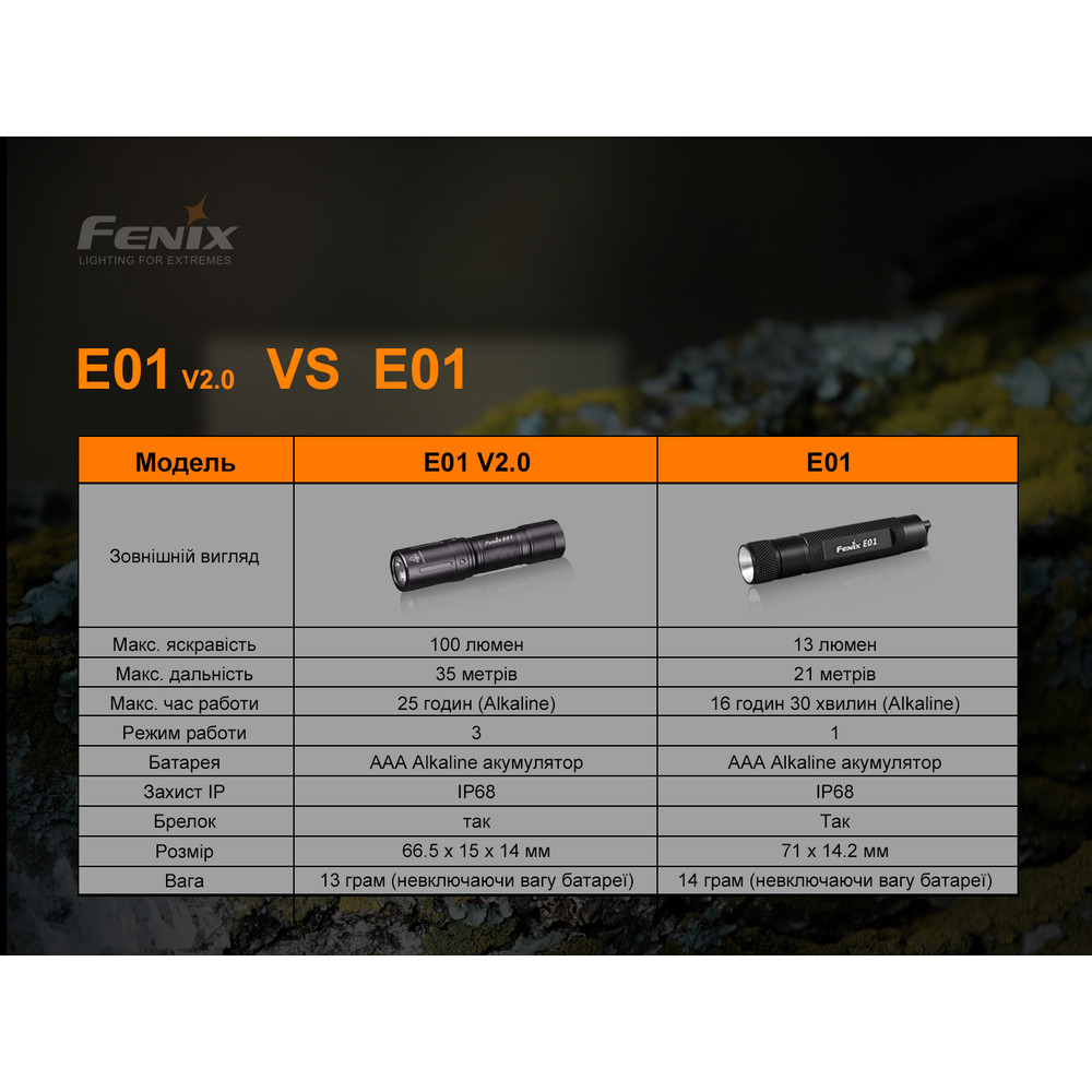 Ліхтар ручний Fenix E01 V2.0 чорний Київ - фото 12