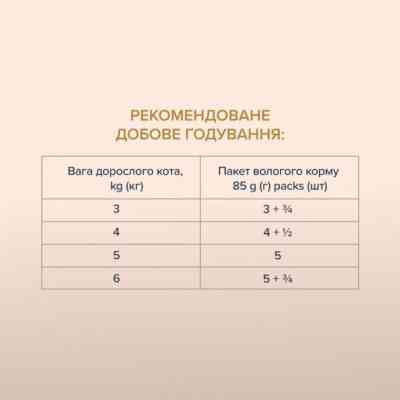 Влажный корм для кошек Club 4 Paws Selection Плюс Полоски с курицей в соусе 85 г (4820215368094) Винница