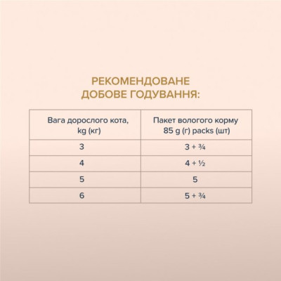 Влажный корм для кошек Club 4 Paws Selection Плюс Полоски с курицей в соусе 85 г (4820215368094) Винница - изображение 5