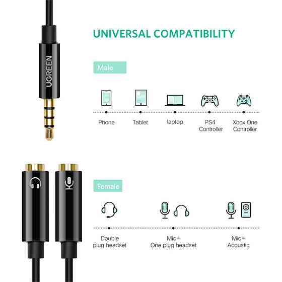Аудіокабель UGREEN AV141 3.5mm male to 2 Female Audio Cable Aluminum Case Black Киев