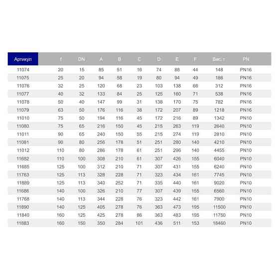 Кран кульовий ПВХ Hidroten 1011079, з муфтовим закінченням, d63 мм Київ
