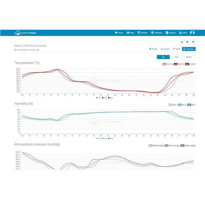 Метеостанция Sencor SWS12500WIFI Винница - изображение 7