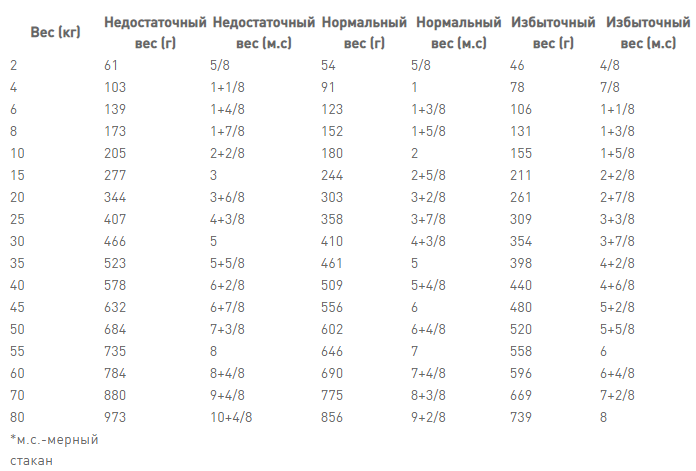 Royal Canin Diabetic (Рояв Канін Діабетик) сухий корм для собак при цукровому діабеті 1.5 кг. Запоріжжя - фото 7