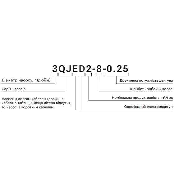 Aquatica Насос центробежный 0.25кВт H 35(26)м Q 45(30)л/мин Ø80мм mid AQUATICA 3QJD2-8-0.25 (77 Коломия