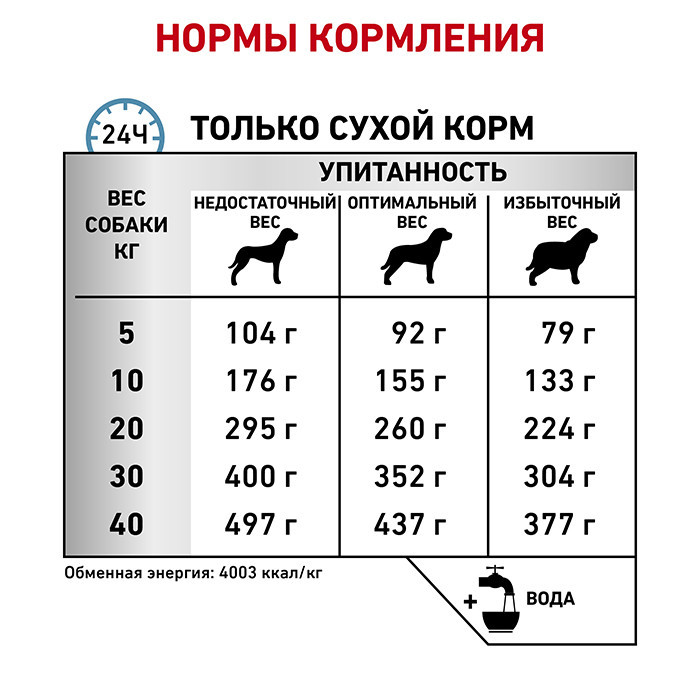 Royal Canin Anallergenic (Роял Канін Аналердженік) сухий корм для собак у разі небажаної реакції на корм Запоріжжя - фото 6