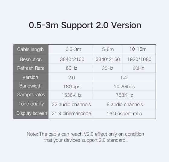 HDMI кабель v2.0 UGreen HD104 з підтримкою 4K@60Hz 10107 (Чорний, 2м) Николаев