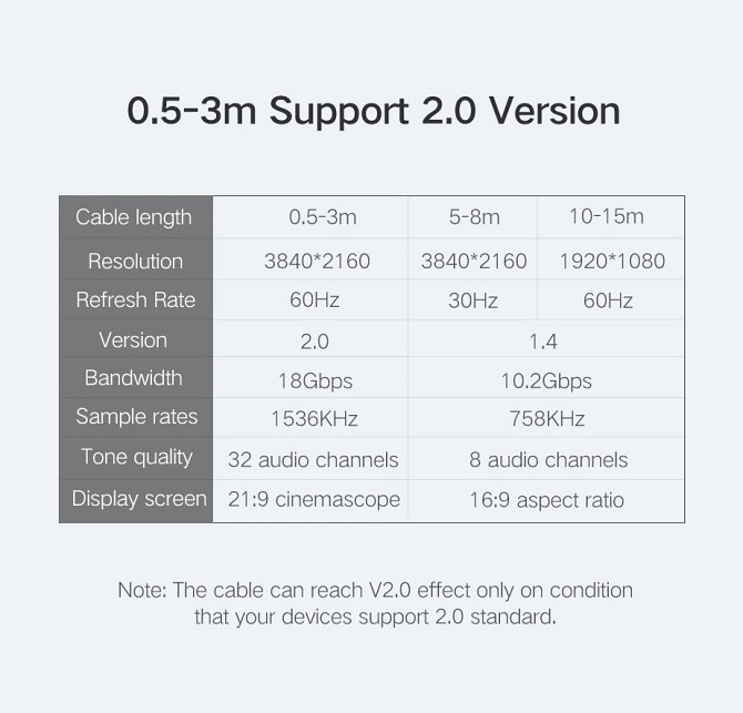 HDMI кабель v2.0 UGreen HD104 з підтримкою 4K@60Hz 10107 (Чорний, 2м) Николаев - изображение 4