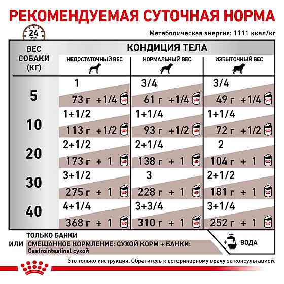 Royal Canin Gastrointestinal (Роял Канін Гастро Інтестинал) вологий корм для собак для системи травлення Запоріжжя