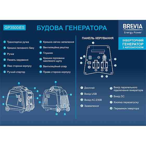 Генератор Brevia инверторный бензиновый 3,3кВт (ном 3,0кВт) с электростартером Днепр