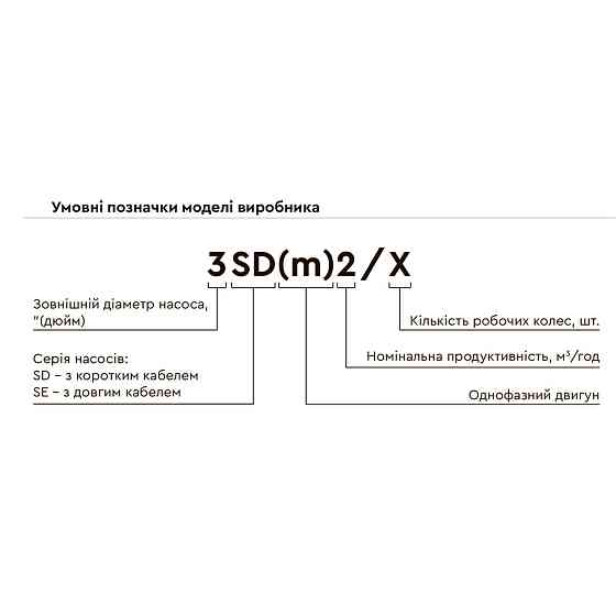 Dongyin Насос центробежный скважинный 1.1кВт H 163(125)м Q 45(30)л/мин Ø80мм 70м кабеля AQUATIC Коломия