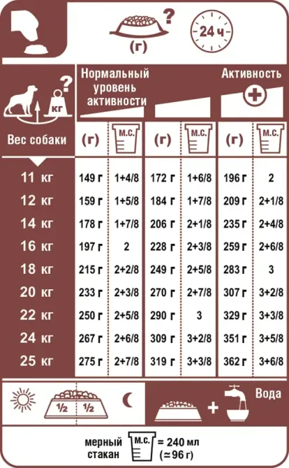 Royal Canin Medium Adult (Роял Канин Медиум Эдалт) сухой корм для взрослых средних собак 11-25 кг от 12 мес 15 кг. Запорожье - изображение 7