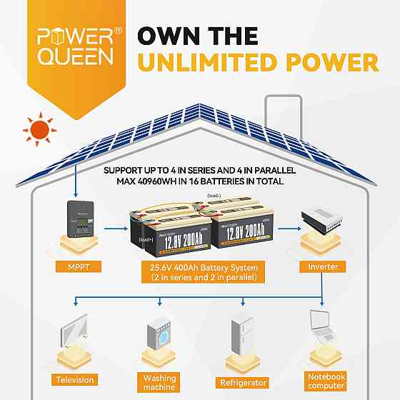 Аккумулятор LifePo4 200Ач 12,8V BMS PowerQueen (Германия) Киев
