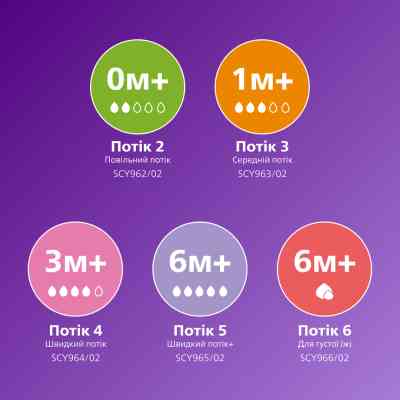 Соска Philips AVENT Natural силиконовая, Естественный поток, от 0 мес (SCY962/02) Винница