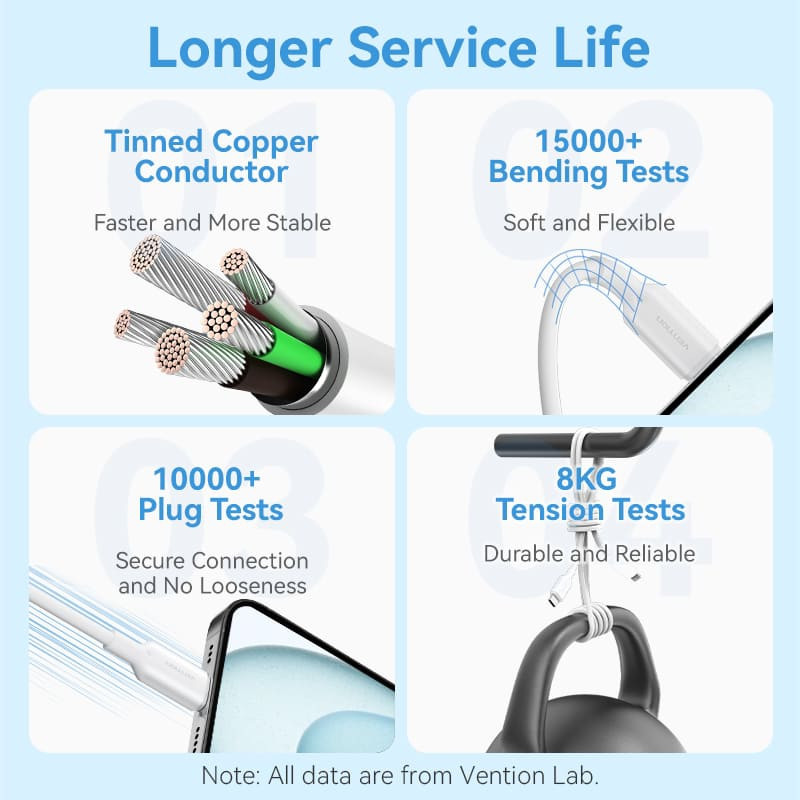 Кабель USB 2.0 Type-C M-M, 1.0 м 60W White Nickel-Plated Vention Вінниця - фото 8