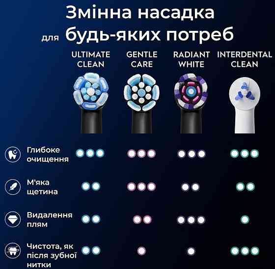 Насадка для зубної електрощітки Braun Oral-B iO RB CBF-8 Ultimate Clean Black (8 шт.) ( 20413 ) Харків