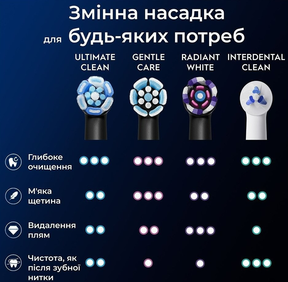 Насадка для зубної електрощітки Braun Oral-B iO RB CBF-8 Ultimate Clean Black (8 шт.) ( 20413 ) Харків - фото 3