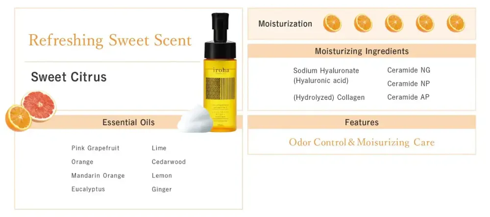 Піна для інтимного догляду Iroha Intimate Wash Foam Type Sweet Citrus 150 мл Львов - изображение 8