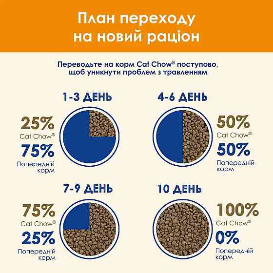 Сухой корм CAT CHOW Adult для взрослых кошек, с уткой, 1.5 кг Киев