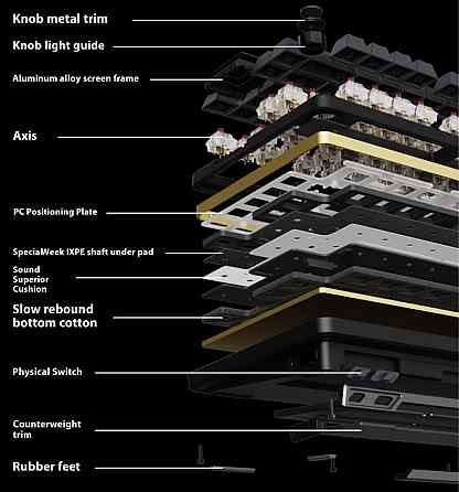 Бездротова ігрова механічна клавіатура infi 75 75% gasket. Київ