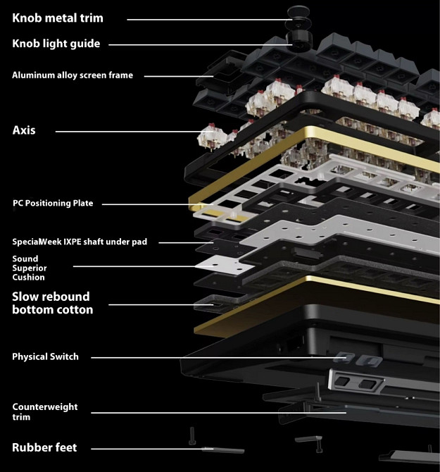 Беспроводная игровая механическая клавиатура infi 75 75% gasket. Киев - изображение 1