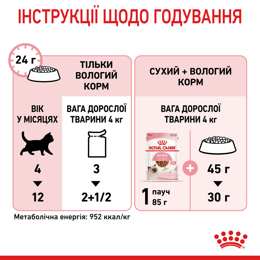 Вологий корм для кошенят (шматочки у соусі) ROYAL CANIN KITTEN IN GRAVY 0.085 кг, у паучах Київ - фото 7