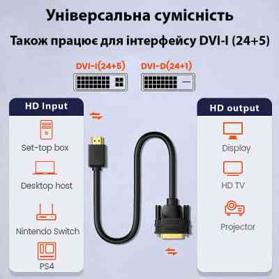 Кабель мультимедийный HDMI M to DVI M 1.8m 24+1pin Dynamode (DM-CL-HDMI-DVI-1.8M) Винница