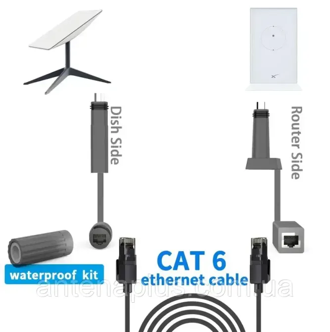 Комплект разъёмов SPX Plug to RJ45 для Starlink Gen 2 Киев - изображение 7