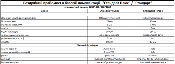 Входные двери Форт-М Стандарт Плюс Лабіринт Киев