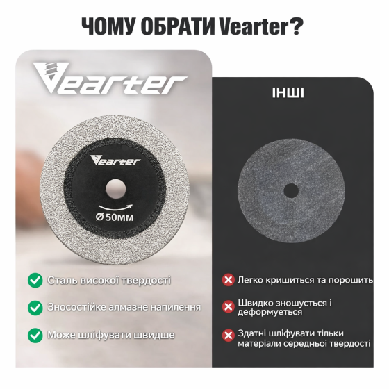 Алмазний диск для різання скла та плитки 50 мм з перехідником M14, набір 5 дисків + 1 тримач (412303673) Київ