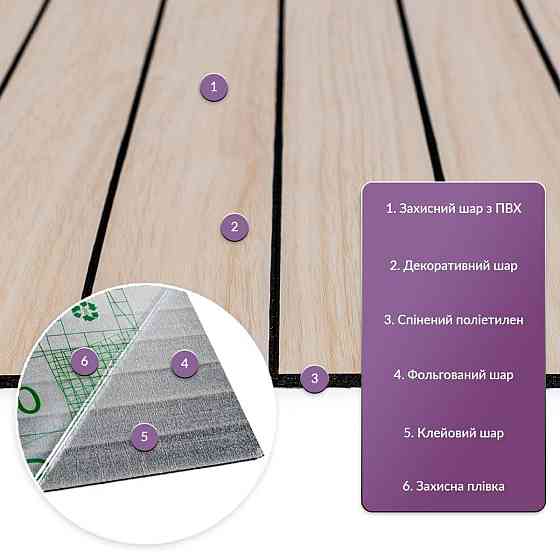 Покрытие виниловое самоклеющееся 3D рейки600х600х2,8мм Ясень кремовый SW-00002199 Днепр