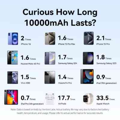 Батарея универсальная VENTION 10000mAh 22,5W PD, USB-A, USB-C In/Out, Lightning In/Out, LED display, Blue (FHZL0) Винница