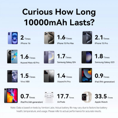 Батарея универсальная VENTION 10000mAh 22,5W PD, USB-A, USB-C In/Out, Lightning In/Out, LED display, Blue (FHZL0) Винница - изображение 2