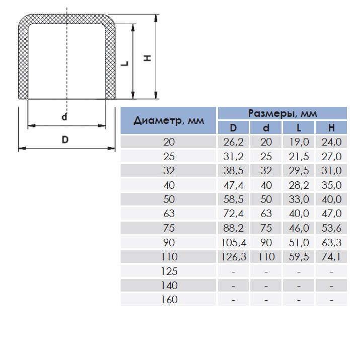 Заглушка ПВХ Era US016125 клейова, d125 мм Київ - фото 2