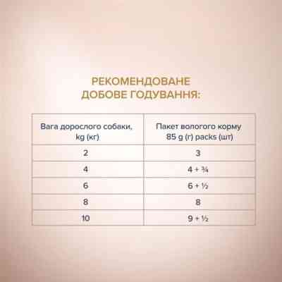 Влажный корм для собак Club 4 Paws Selection Плюс Кусочки с говядиной и овощами в соусе 85 г (4820215368063) Винница