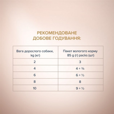 Влажный корм для собак Club 4 Paws Selection Плюс Кусочки с говядиной и овощами в соусе 85 г (4820215368063) Винница - изображение 5