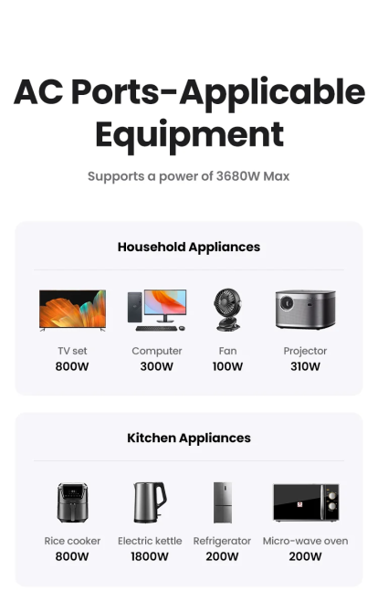 Зарядное устройство UGREEN 30W с расширителем розетки Киев - изображение 2